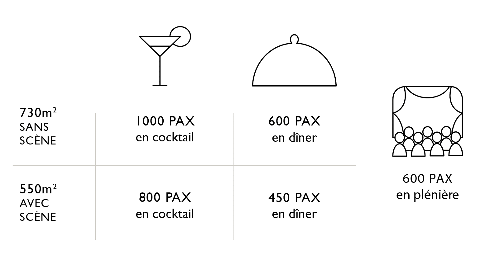 Capacité Elysée Montmartre - Concert Cocktails Defilés